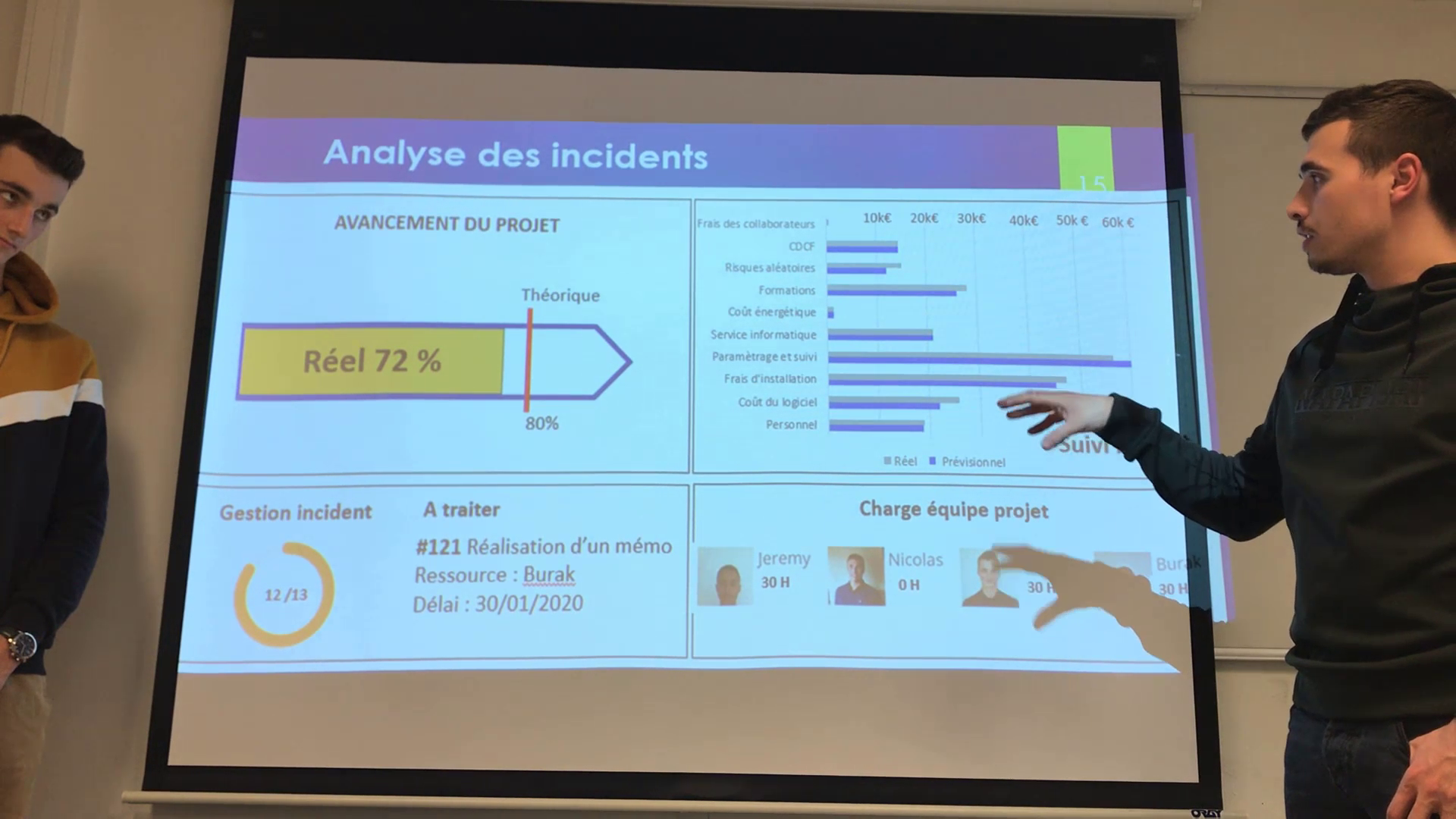 Gestion de projet
